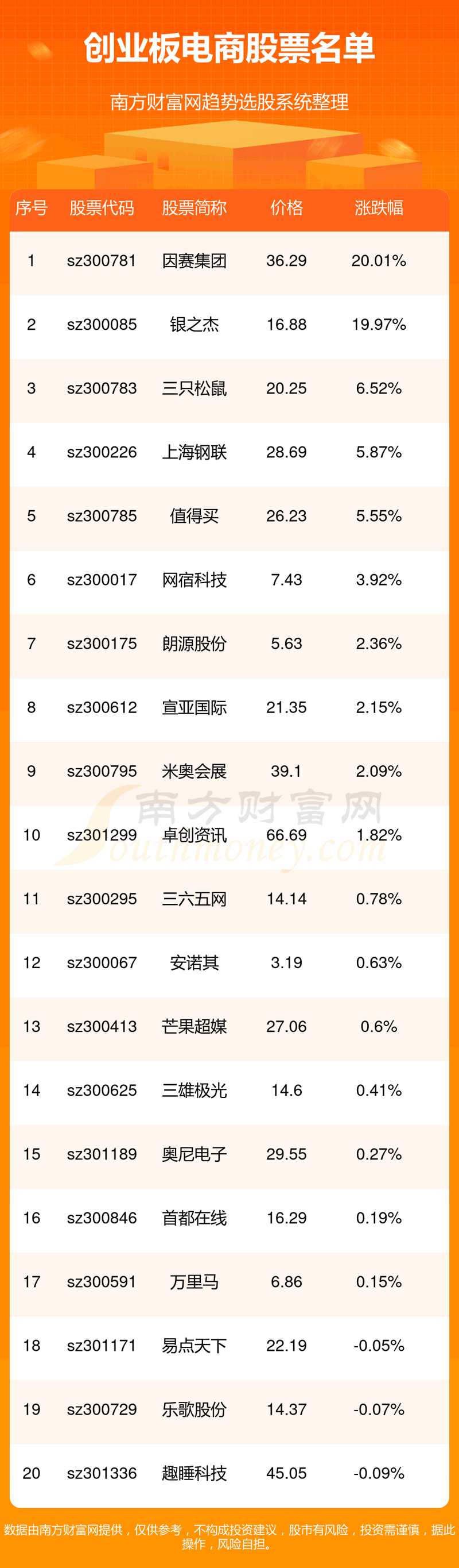 《创业板电商公司》