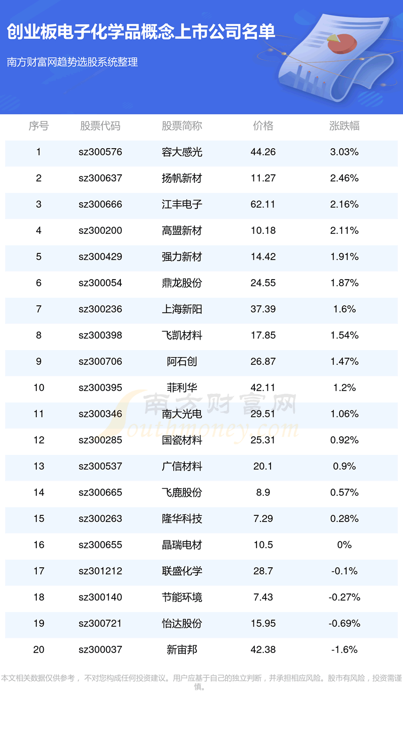 ҵӻѧƷй˾ҵӻѧƷй˾һ