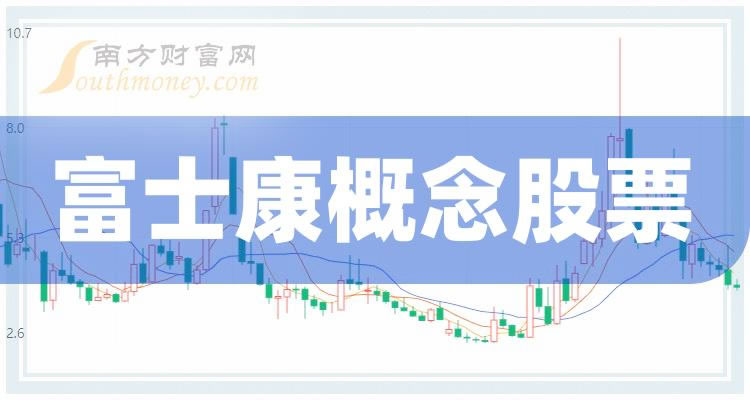 《创业板富士康概念企业排名股票创业板富士康概念公司排名》