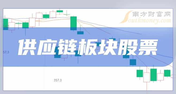 《创业板供应链板块股票查询》