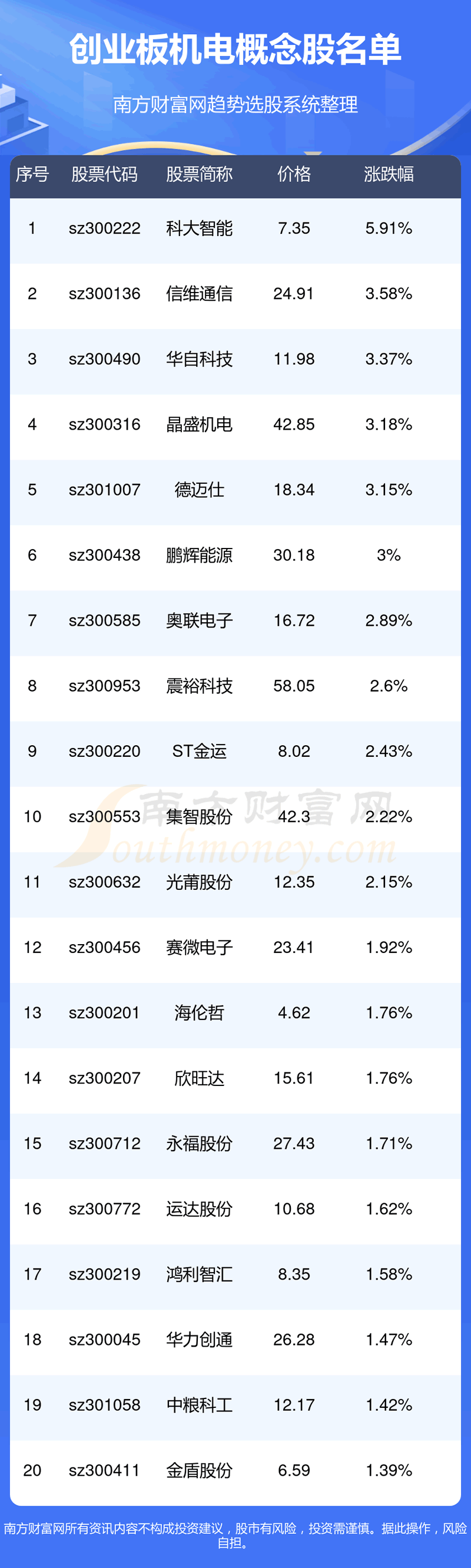 《创业板机电概念股创业板机电上市企业名单2023》