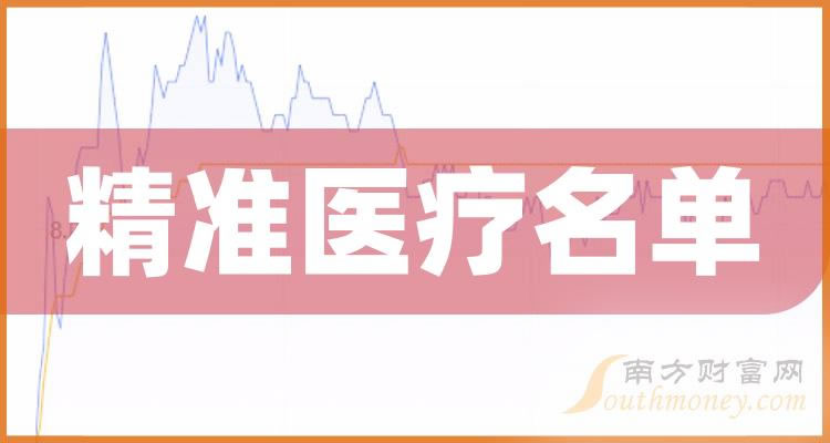 《创业板精准医疗股名单创业板精准医疗股一览表》