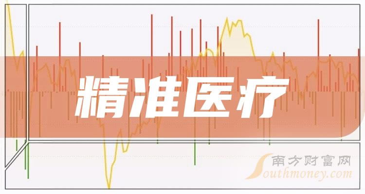 《创业板精准医疗上市企业有几家》