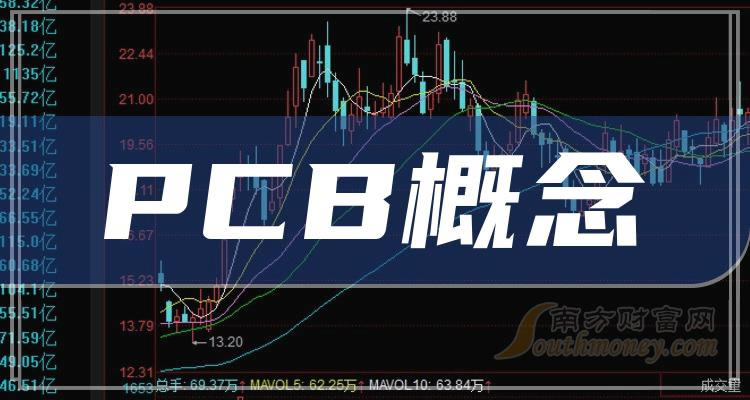 ҵPCBƱ