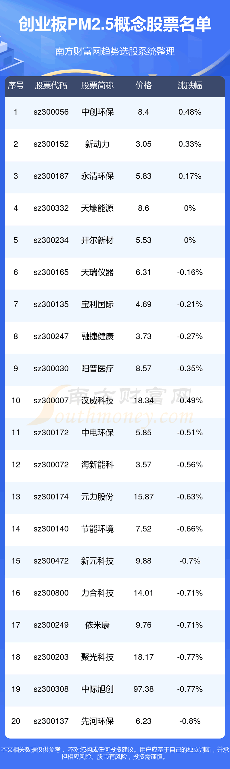 ҵPM2.5ƱҵPM2.5ҵ2023