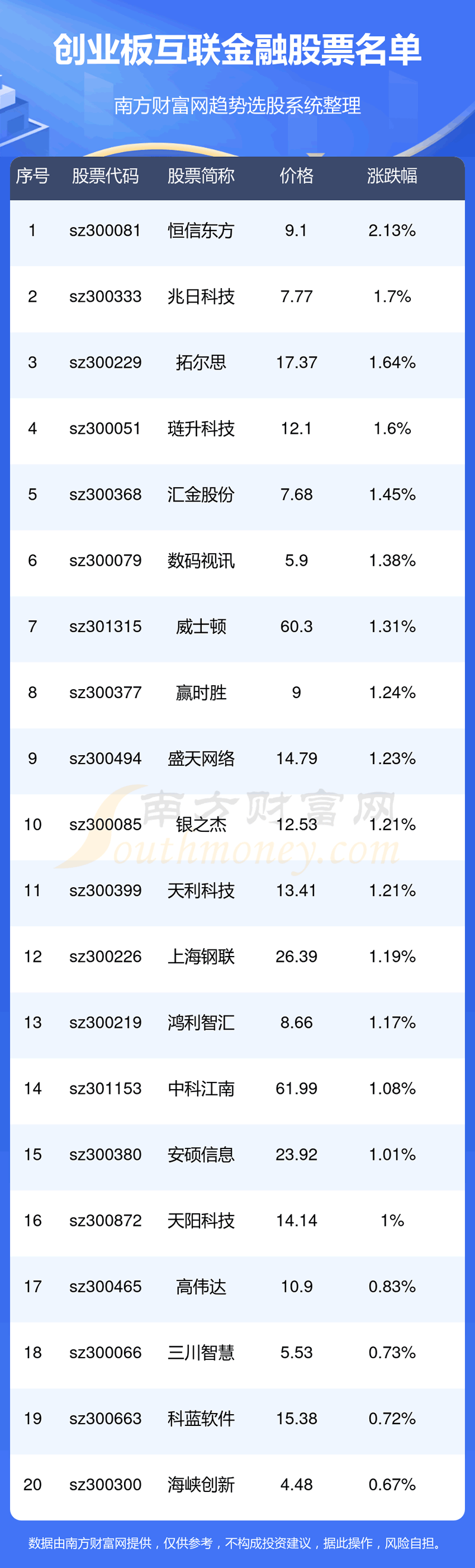 ҵ漰ڵĹƱһ11/7