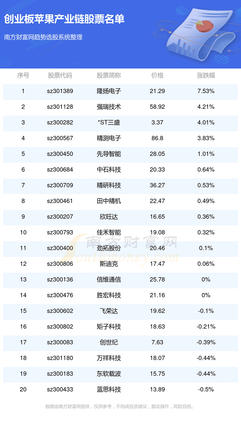 ҵ漰ƻҵĹƱһ11/8