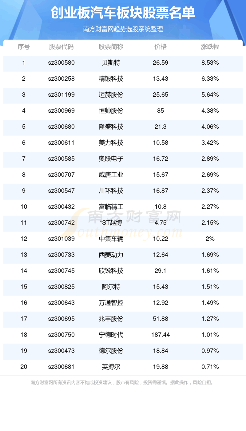 ҵ漰İƱһ11/3