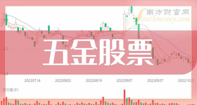 《创业板五金板块股票一览》