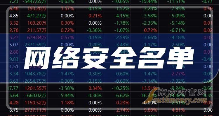 《创业板网络安全股票名单创业板网络安全股票一览表》
