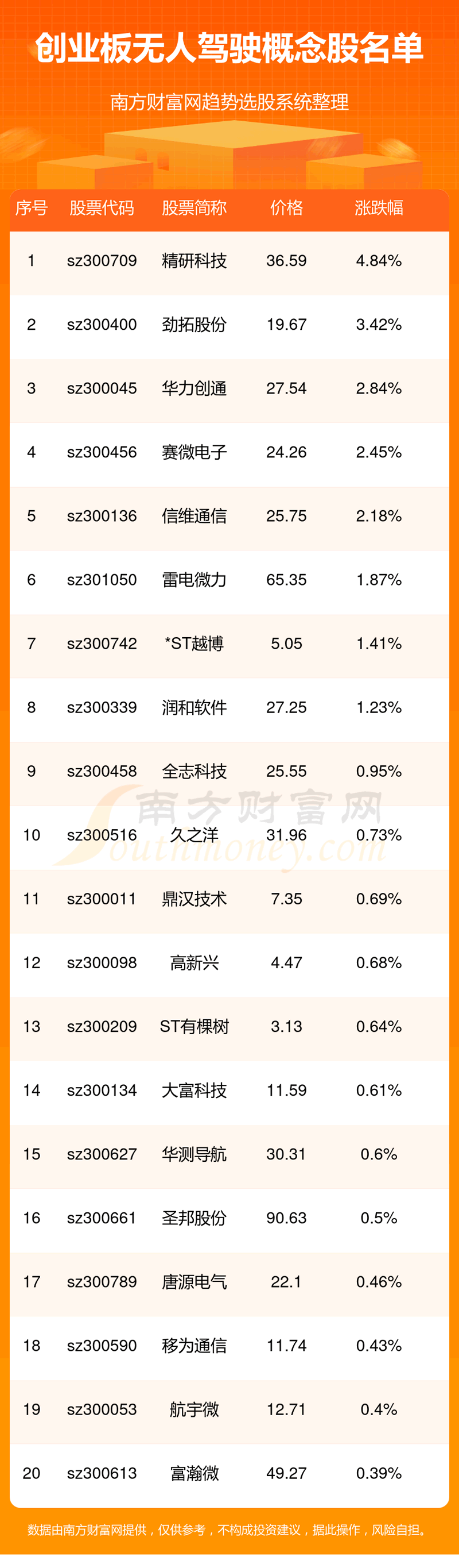 ����ҵ�����˼�ʻ�����������ҵ�����˼�ʻ�����һ����