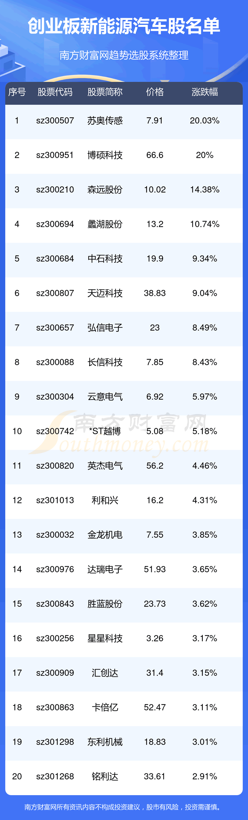 ����ҵ������Դ������������ҵ������Դ������һ����