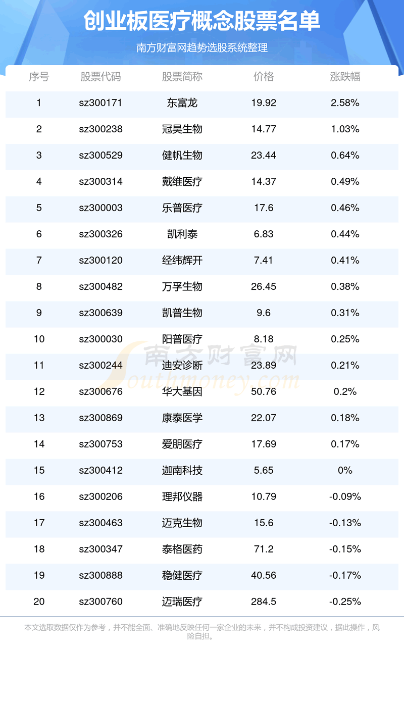 ����ҵ��ҽ�Ƹ����Ʊ������ҵ��ҽ�Ƹ����Ʊһ����