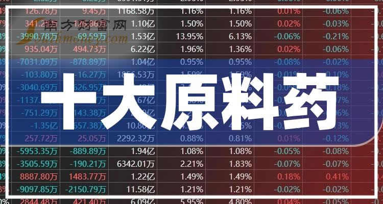 ����ҵ��ԭ��ҩ�ɡ�