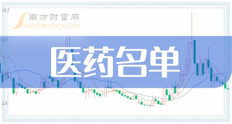 ����ҵ��ҽҩ�����Ʊ��