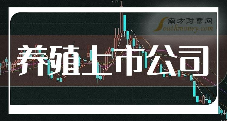 ����ҵ����ֳ���й�˾��Ʊһ����