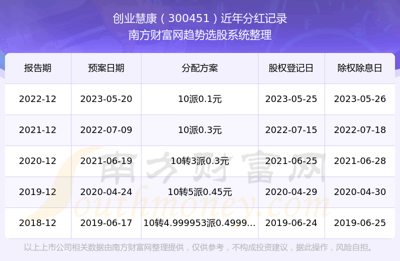 ����ҵ�ۿ���ʲô��ҵ�Ĺ�Ʊ��