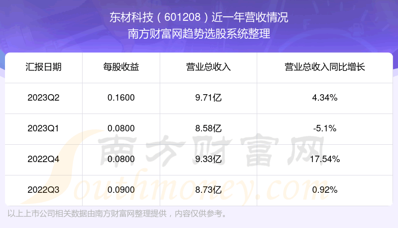 《东材科技601208股票走势怎样》