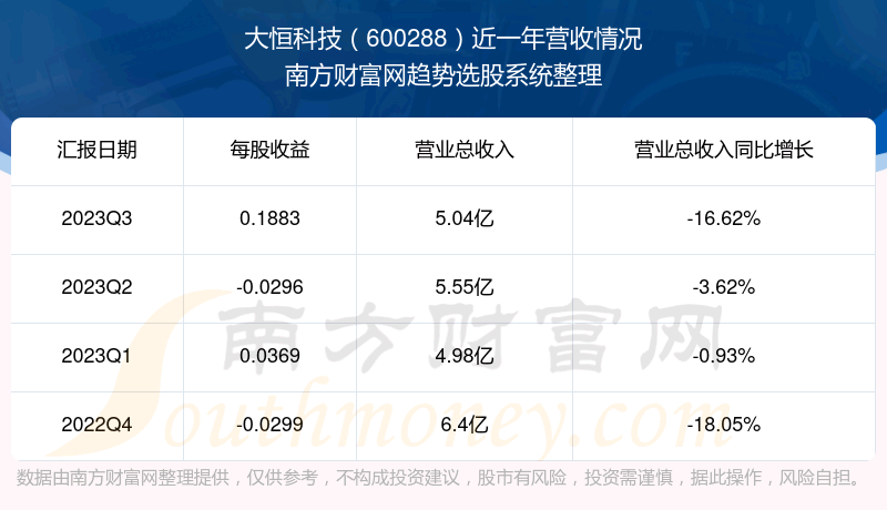《大恒科技这支股票怎么样》