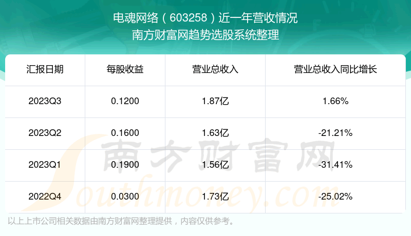 《电魂网络603258股票怎么样》