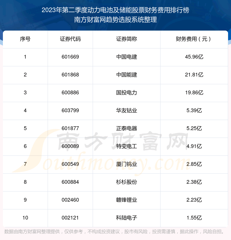 ��������ؼ����ܹ�Ʊ�����������ǰʮ����2023��ڶ����ȡ�