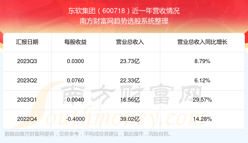 600718ڹƱô600718Ӫ