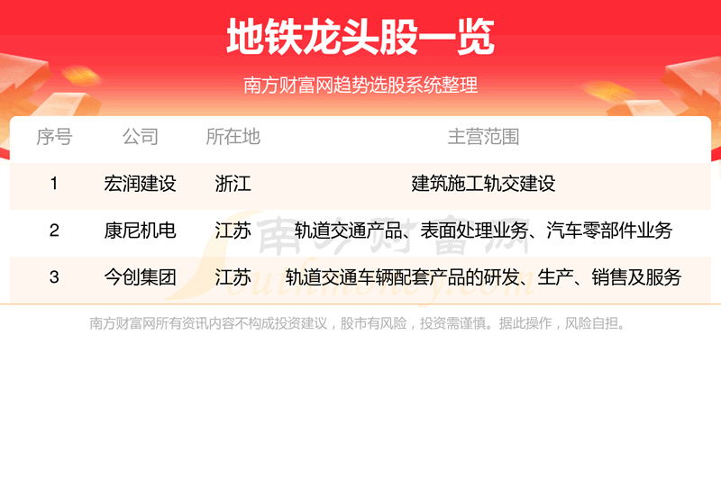 《地铁龙头公司》