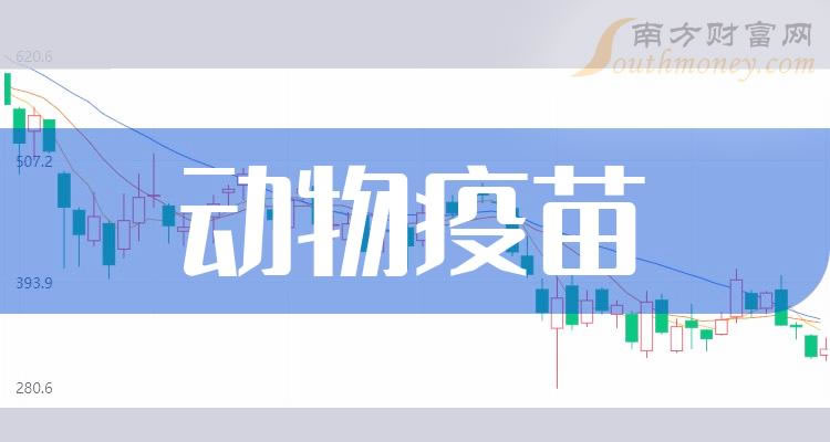 《动物疫苗概念龙头股有哪些》