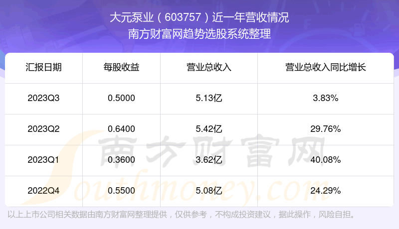 《大元泵业603757股票怎么样》