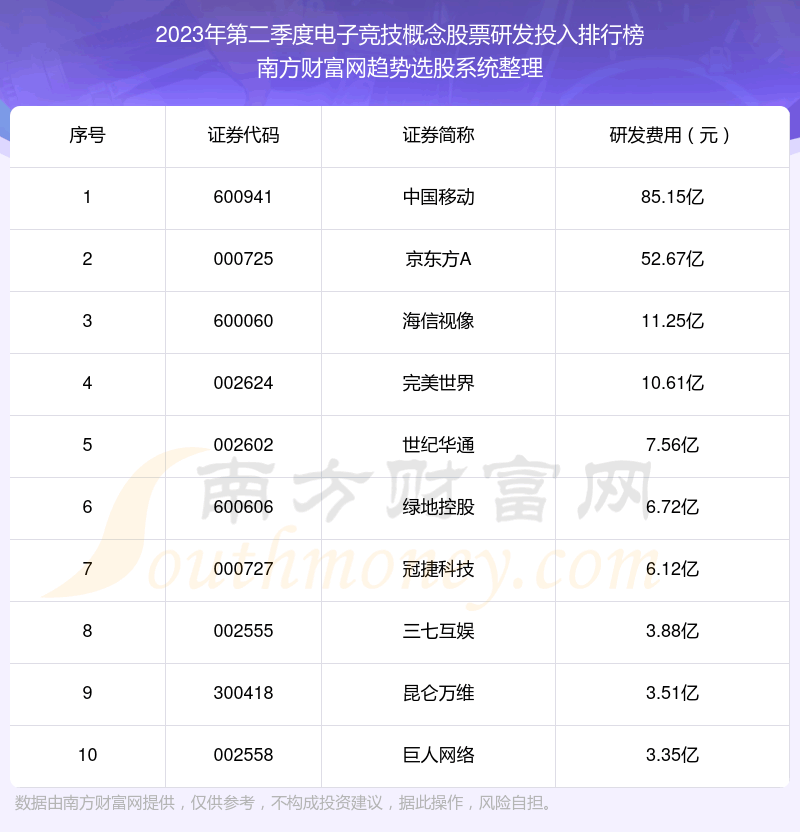 ӾƱзͶаǰʮ2023ڶȡ