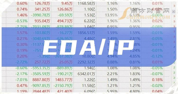 EDA/IPƱëаһ
