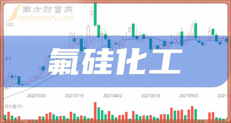 《氟硅化工今日股价多少》