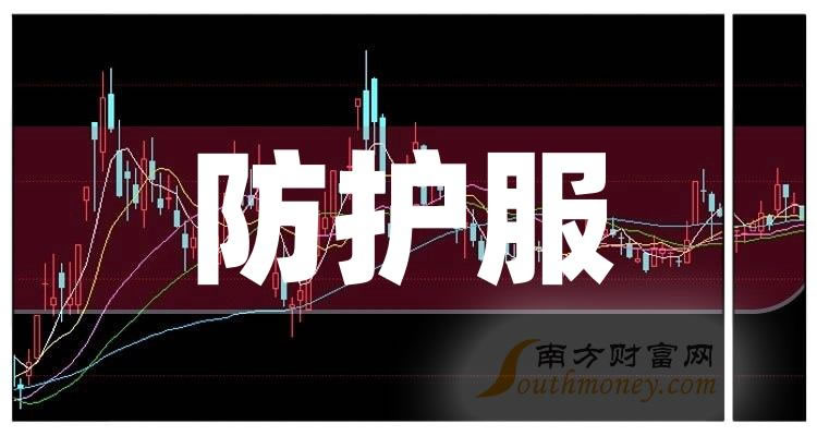 《防护服相关公司前十名》