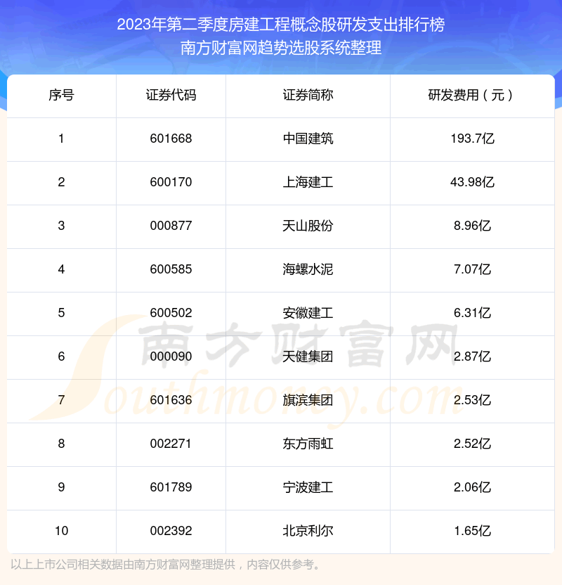 ���������̸����|2023��ڶ������з�֧��ǰʮ�񵥡�