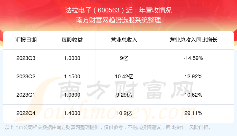 《法拉电子当前状况怎么样》