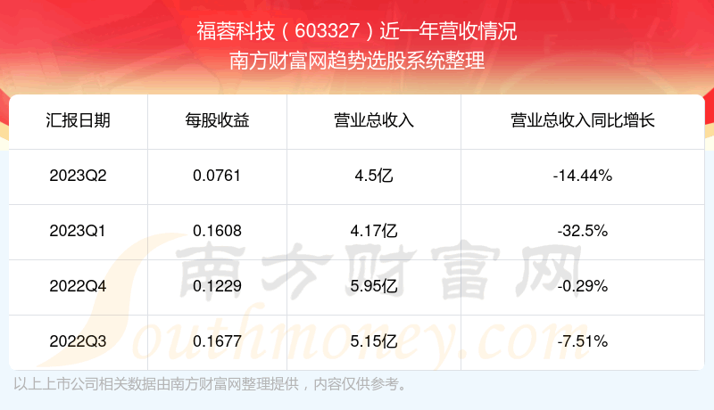 �����ؿƼ�603327Ŀǰ��Ʊ������ô����