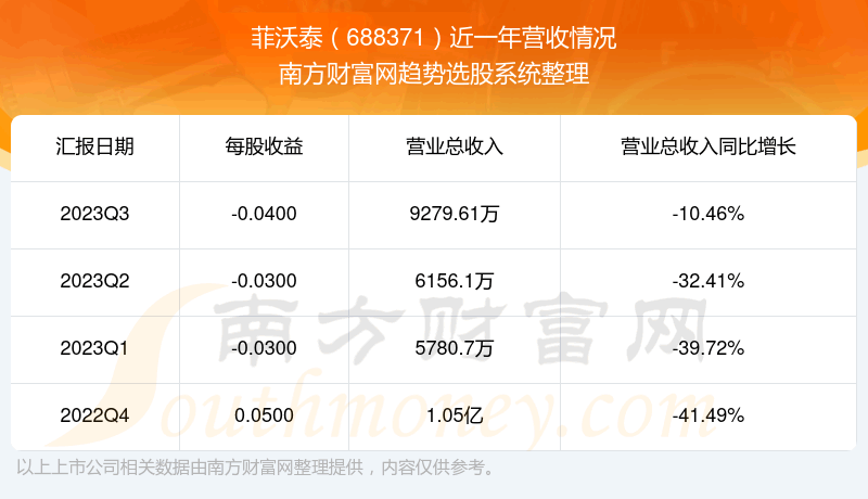 ������̩688371��ǰ��Ʊ������ô����