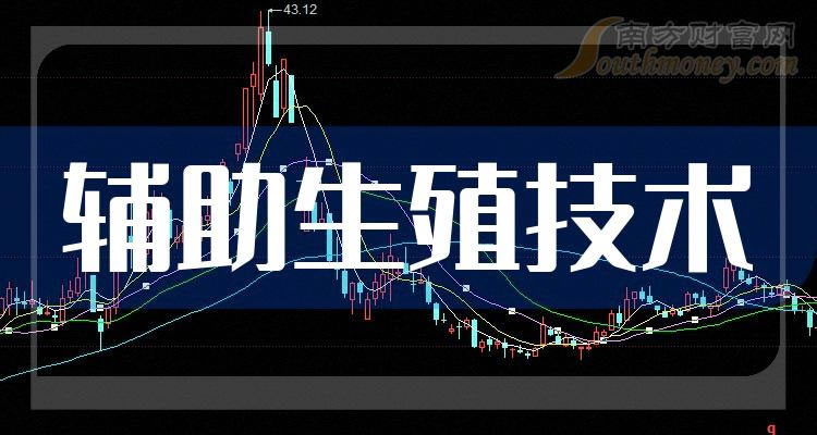 《辅助生殖技术板块龙头股有哪些》