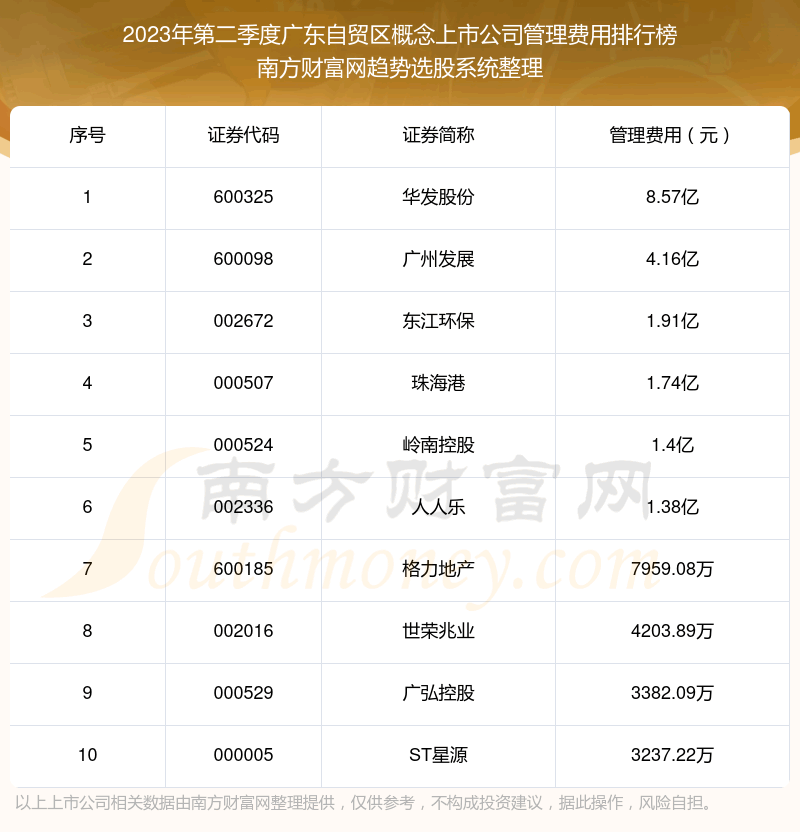 㶫óй˾аǰʮ2023ڶȡ