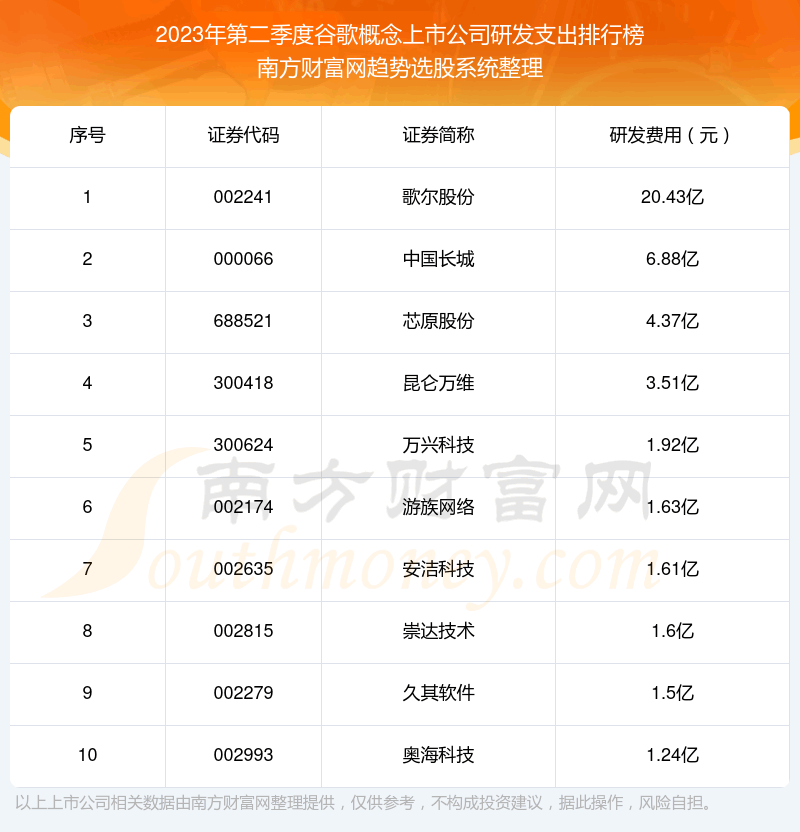 ȸй˾з֧ǰʮ2023ڶȡ