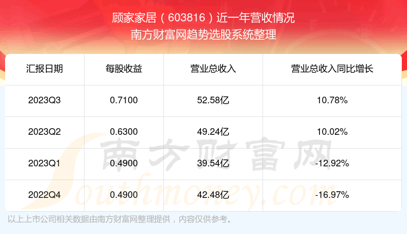 《顾家家居股票怎么样》