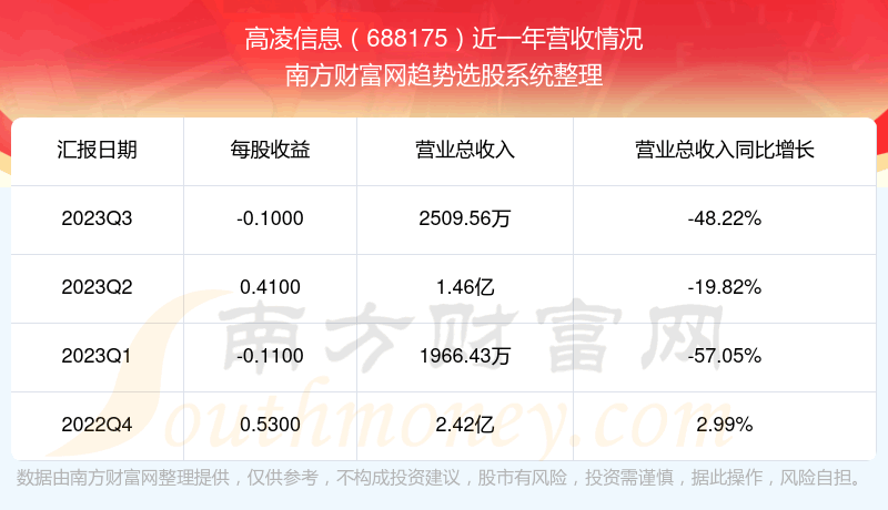 ��������Ϣ688175��֧��Ʊ��ô����