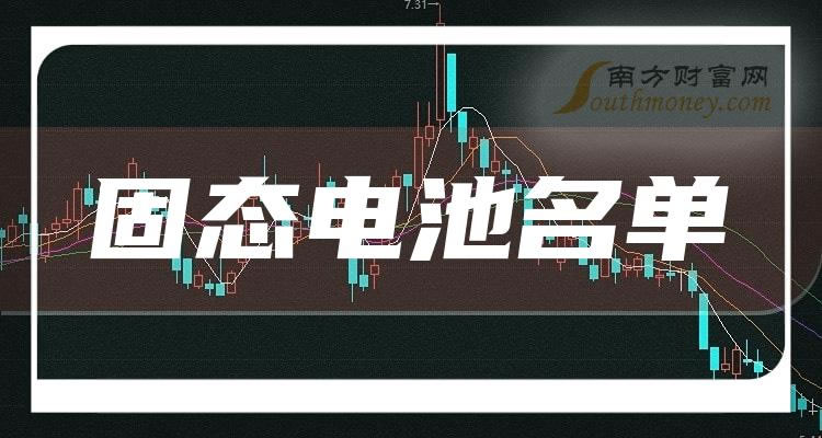 《固态电池十强企业》