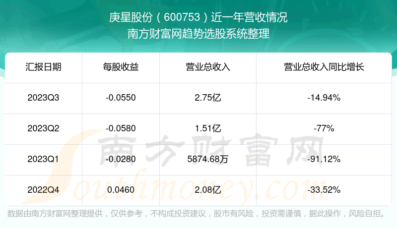 《庚星股份股票怎么样》