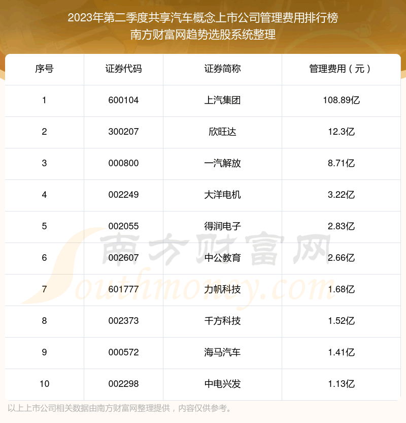 �����������������й�˾ʮǿ��