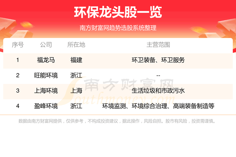《环保龙头股是这4只》