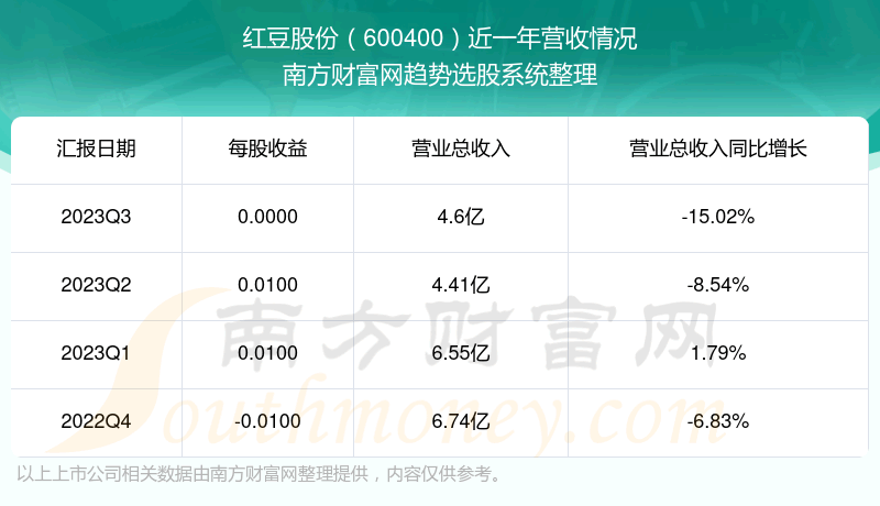춹ɷ600400Ʊ