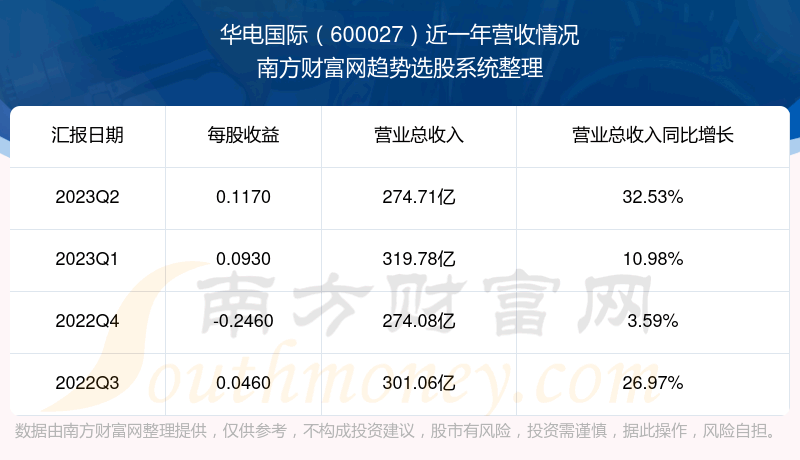 600027ĿǰƱ
