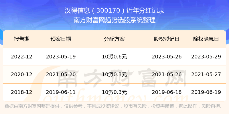 《汉得信息股票每年分红情况》