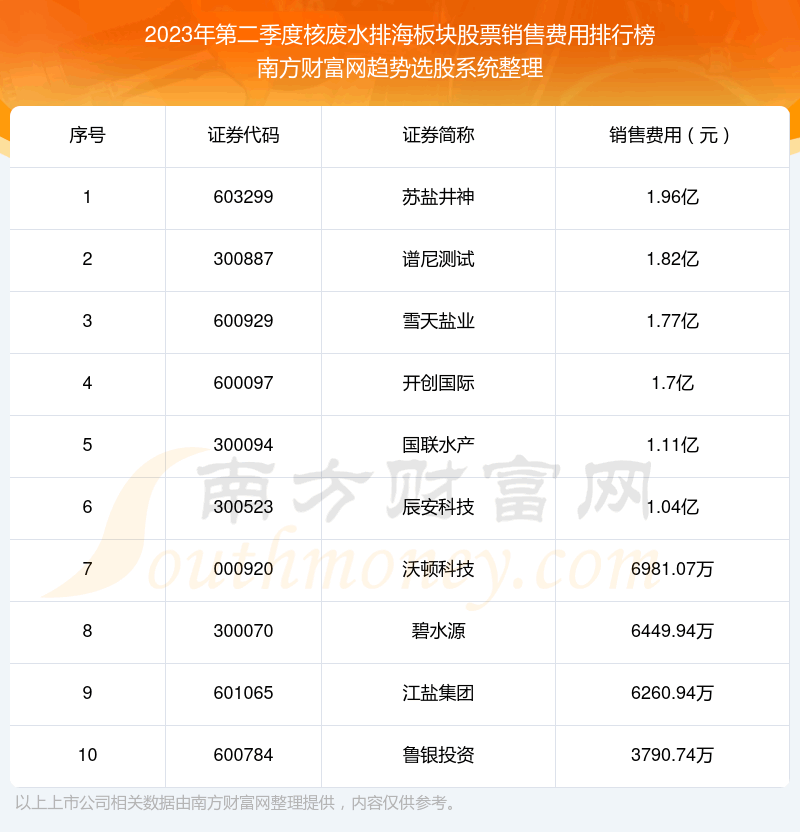 ˷ˮźƱ۷ǰʮ2023ڶȡ